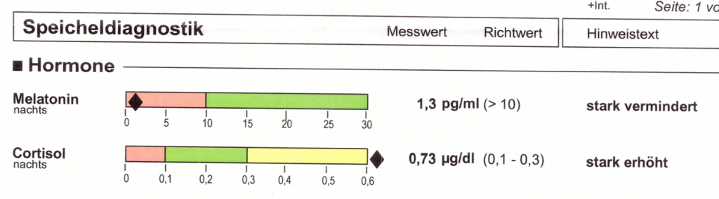 Guter Schlaf braucht ausgeglichene Hormone